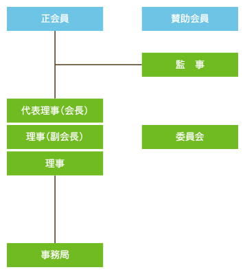 富山県優良住宅協会 組織図